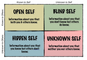 Johari Window Model