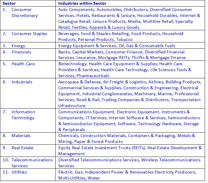 Industry Group Strategy Part 1 Table 1