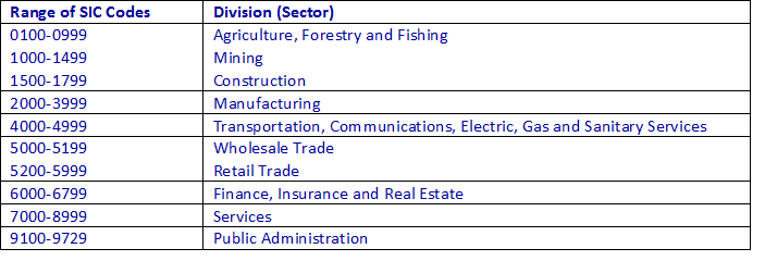 Industry Group Strategy Part 1 Table 2