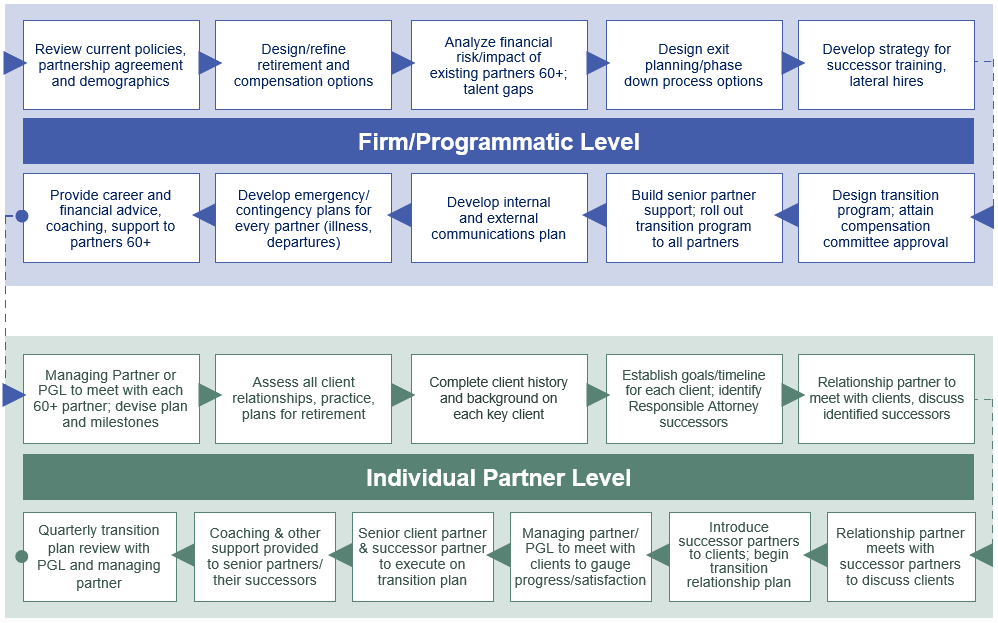 RoadMap for Partners Final